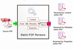 Powerful functions for Easy PDF Rename