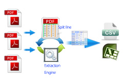 Powerful functions for Easy PDF to Excel